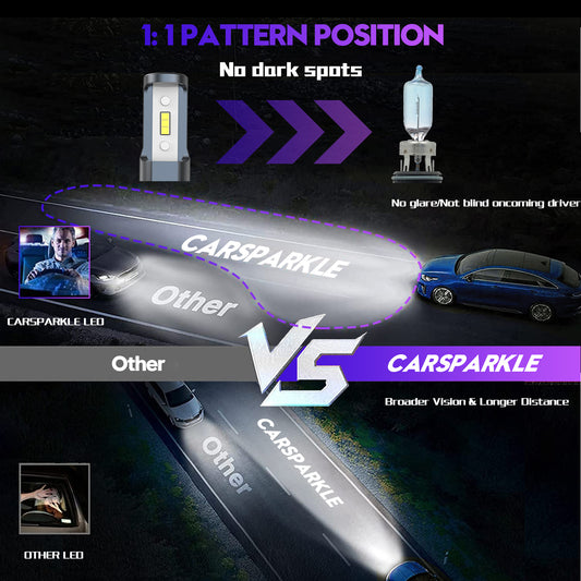 CARSPARKLE Q2 9005 Led Headlight Bulb 6000K Cool White Mini Size 20000Lm 20W Plug & Play