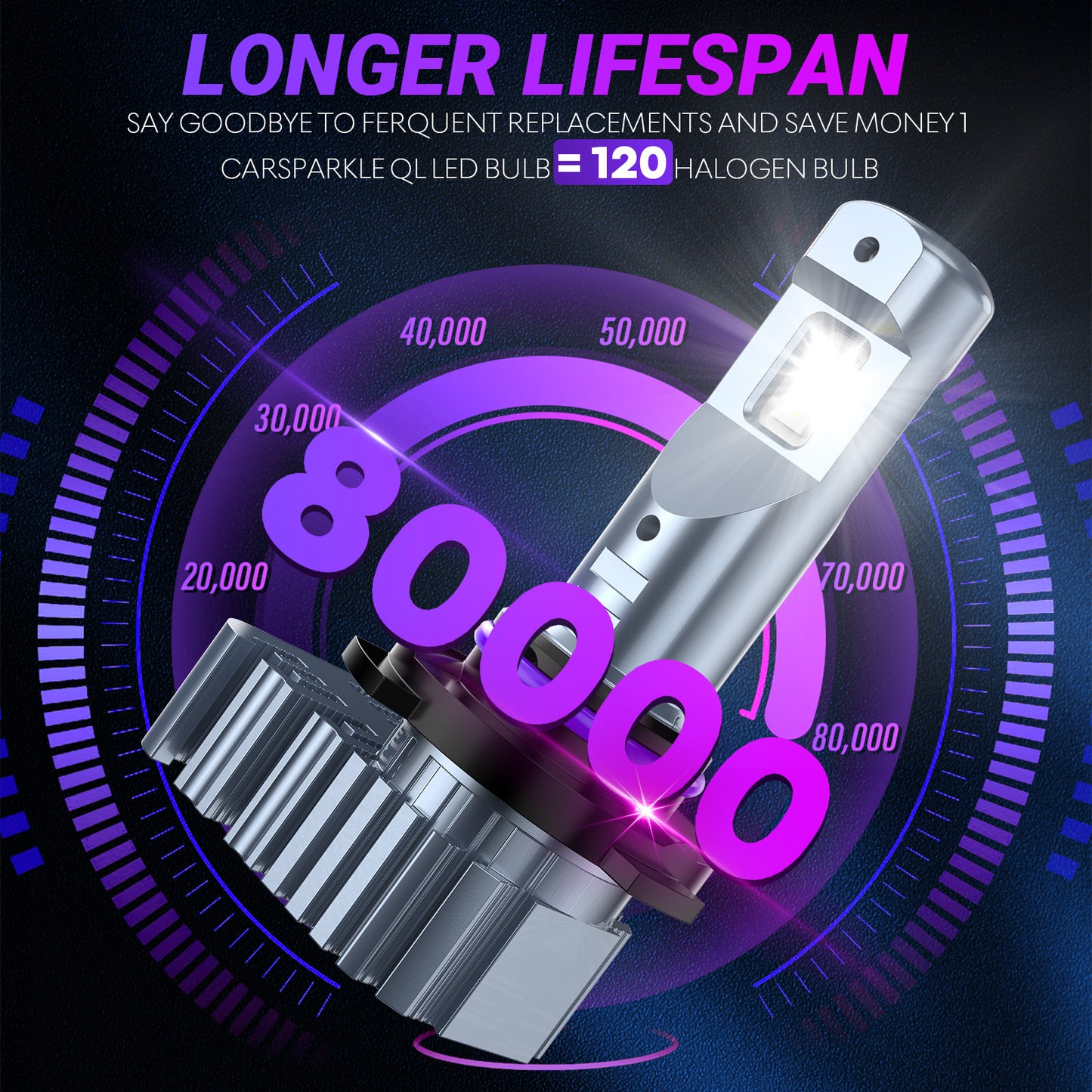 CARSPARKLE QL 9005 Led Headlight Bulb 2025 Upgrade 6000K Cool White Fanless 20000Lm 30W Plug & Play