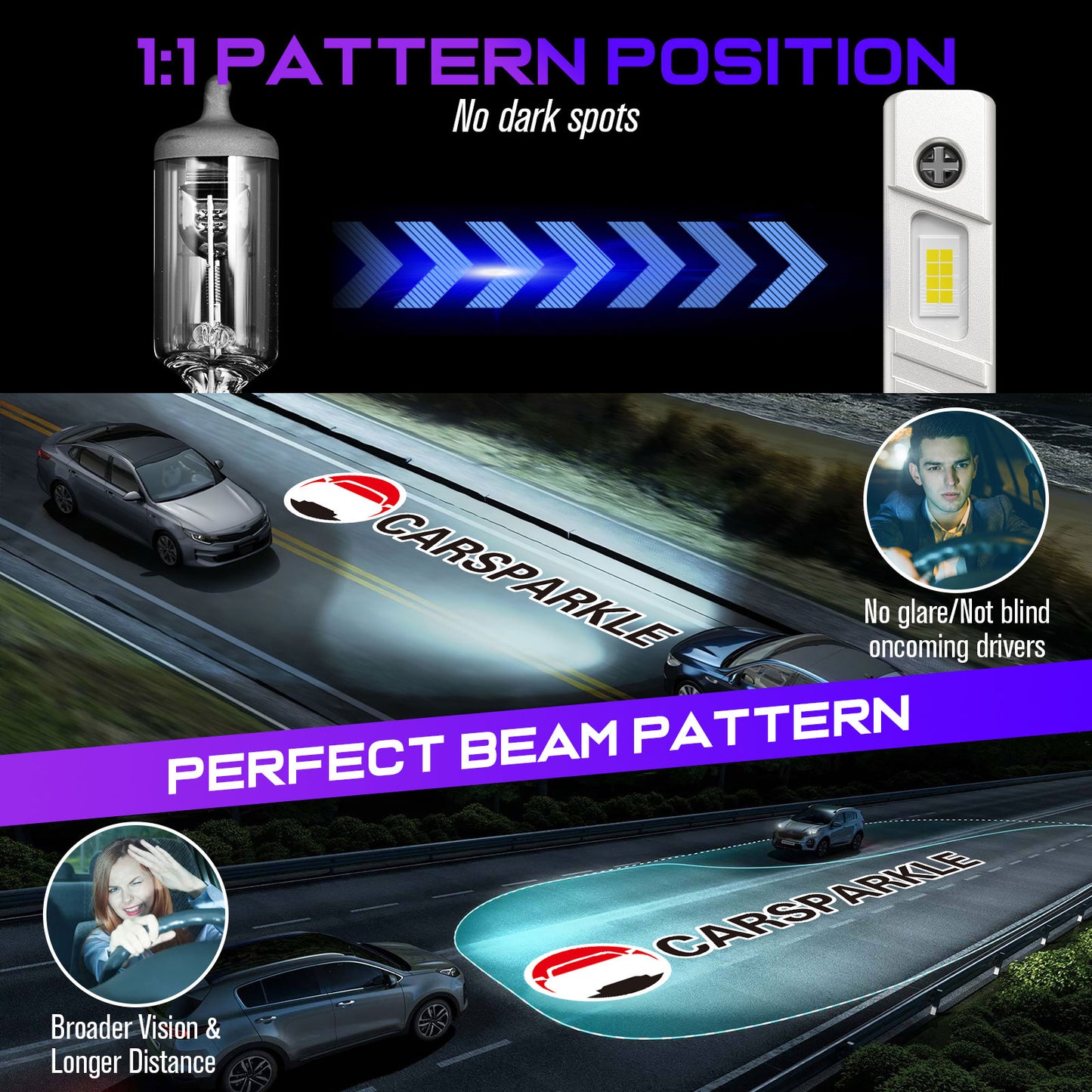 CARSPARKLE Q2 H1 Led Headlight Bulb 6000K Cool White Mini Size 25000Lm 30W Plug & Play