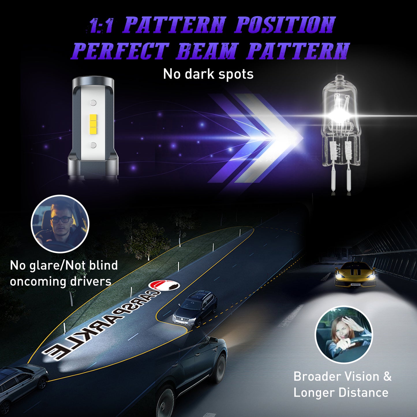 CARSPARKLE Q2 H7 Led Headlight Bulb 6000K Cool White Mini Size 25000Lm 30W Plug & Play