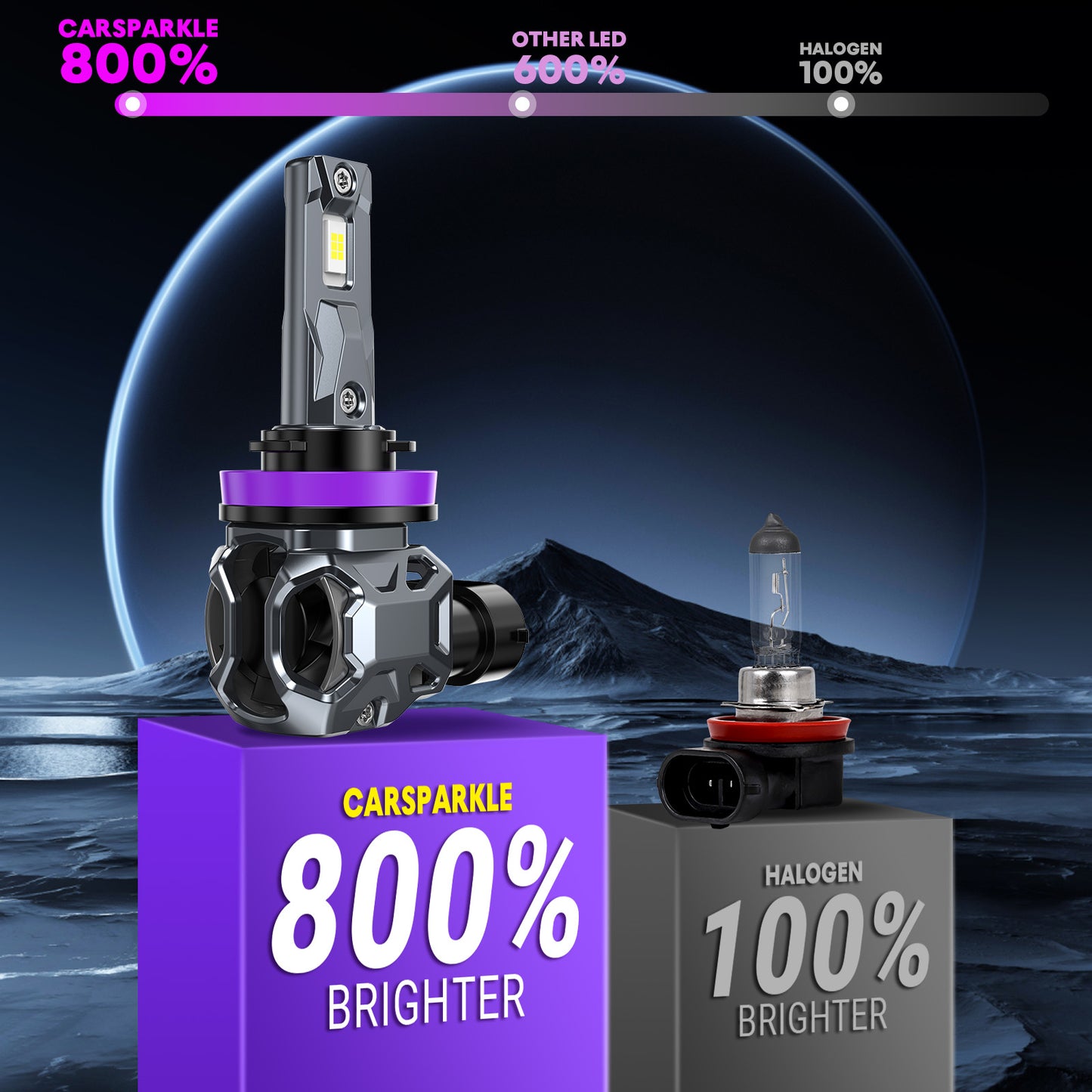 CARSPARKLE Q3 H11 Led Headlight Bulb 2025 Upgrade Chips 6000K Cool White All-in-one 30000Lm 40W Plug & Play