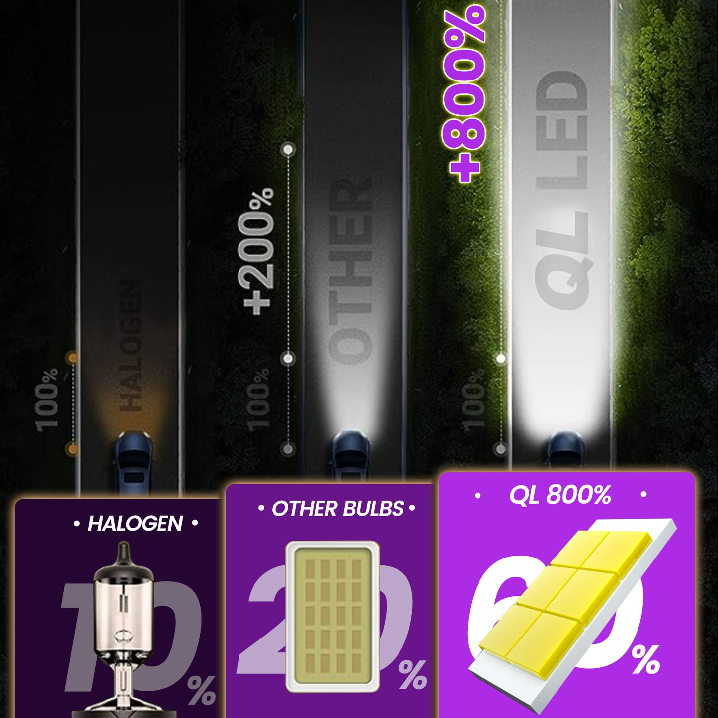 CARSPARKLE QL H11 Led Headlight Bulb 6000K Cool White 2025 Upgrade Chips 20000Lm 30W Plug & Play