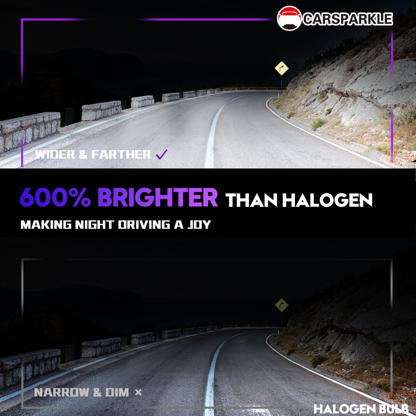 CARSPARKLE Q2 9005 Led Headlight Bulb 6000K Cool White Mini Size 20000Lm 20W Plug & Play