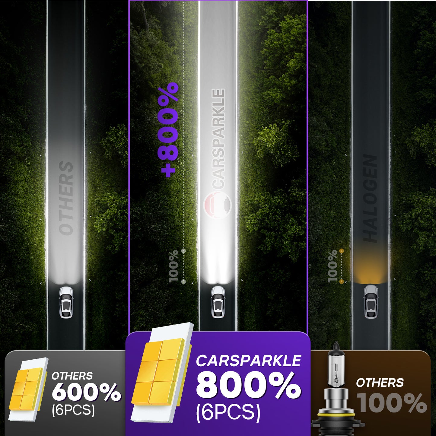 CARSPARKLE QL 9005 Led Headlight Bulb 2025 Upgrade 6000K Cool White Fanless 20000Lm 30W Plug & Play