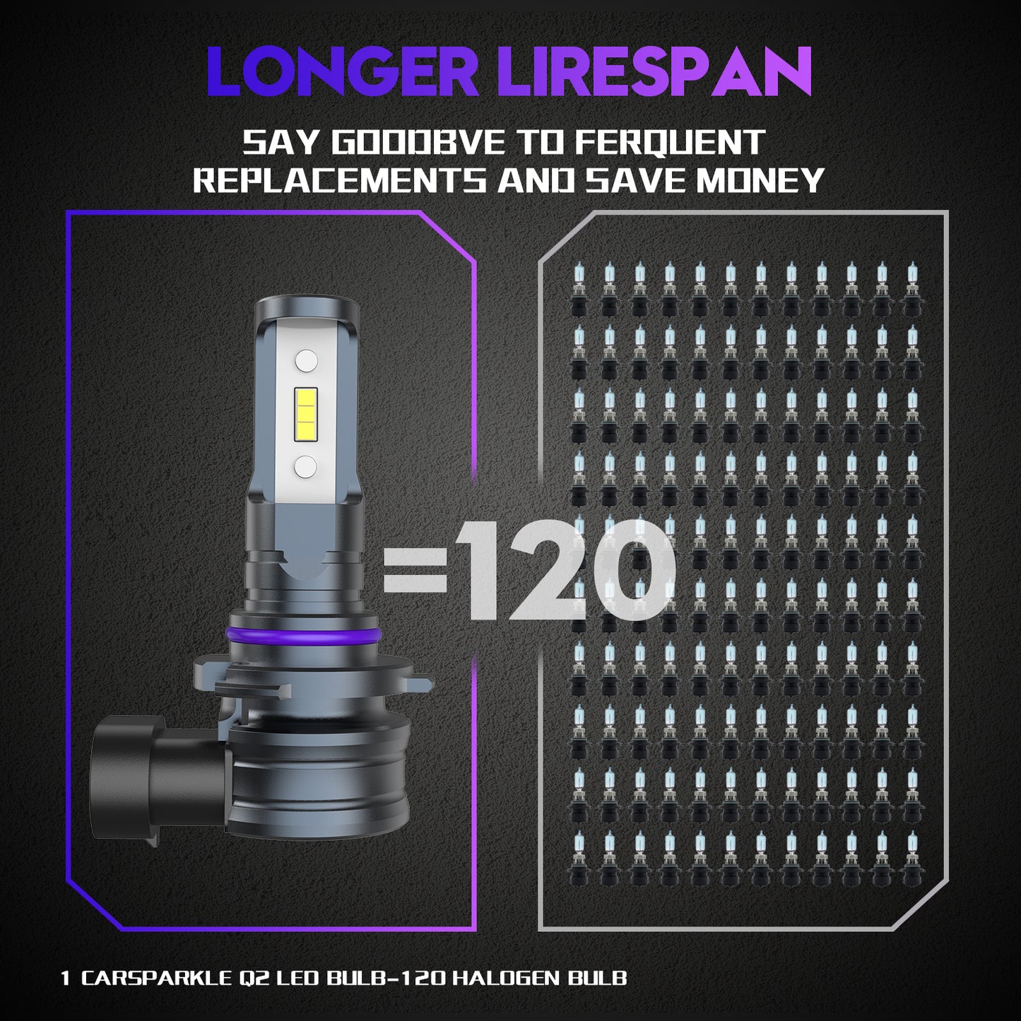 CARSPARKLE Q2 9005 Led Headlight Bulb 6000K Cool White Mini Size 20000Lm 20W Plug & Play