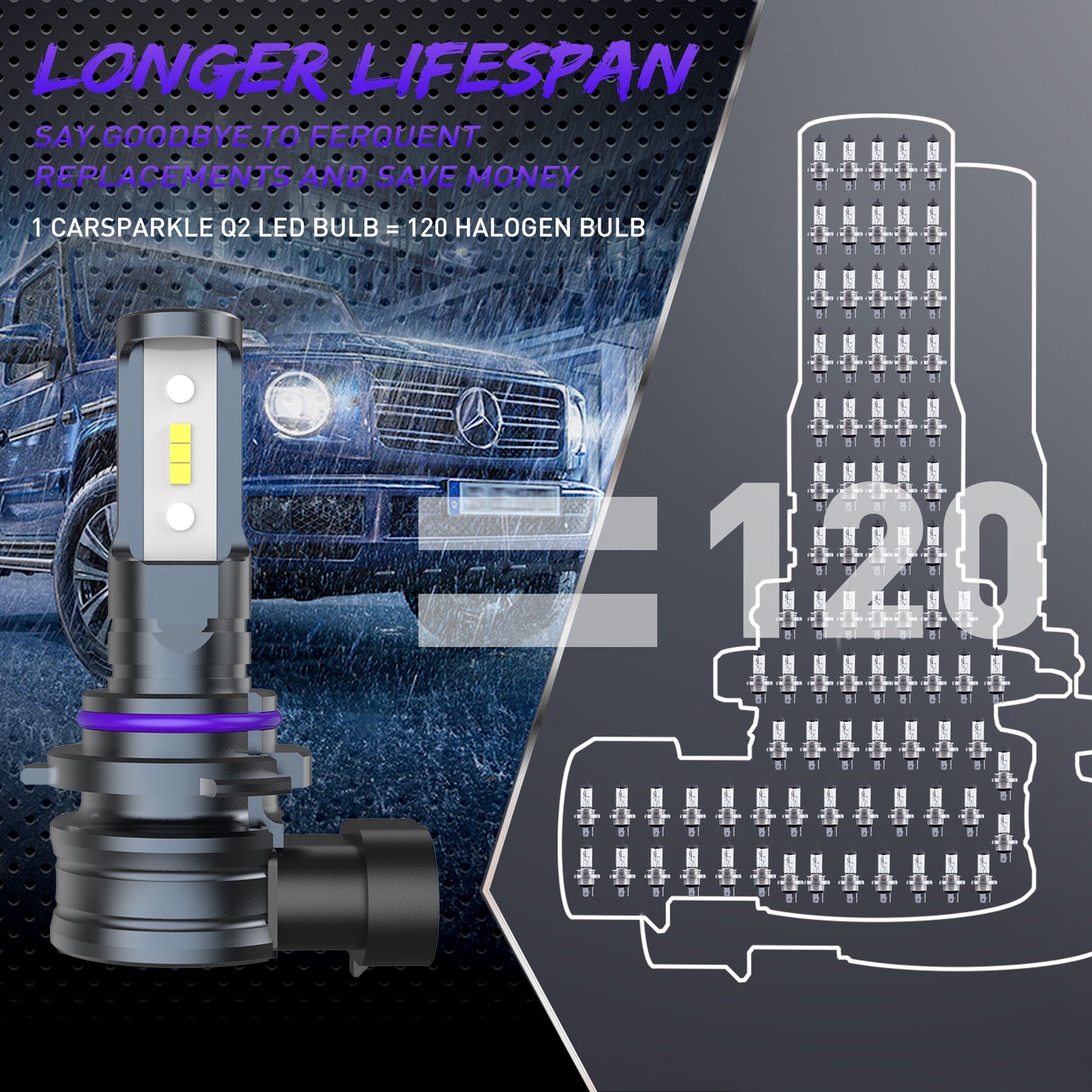 CARSPARKLE Q2 9006 Led Headlight Bulb 6000K Cool White Mini Size 20000Lm 20W Plug & Play
