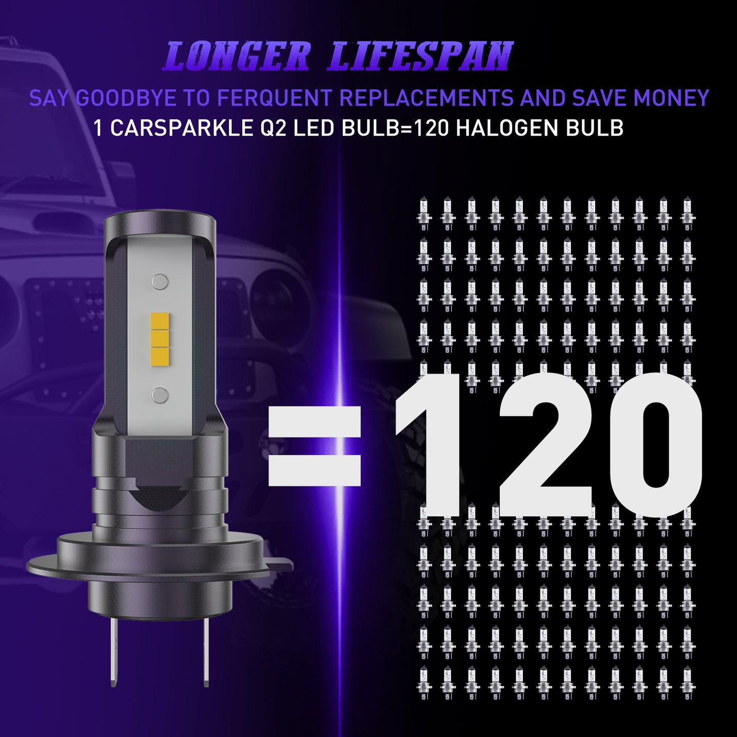 CARSPARKLE Q2 H7 Led Headlight Bulb 6000K Cool White Mini Size 25000Lm 30W Plug & Play