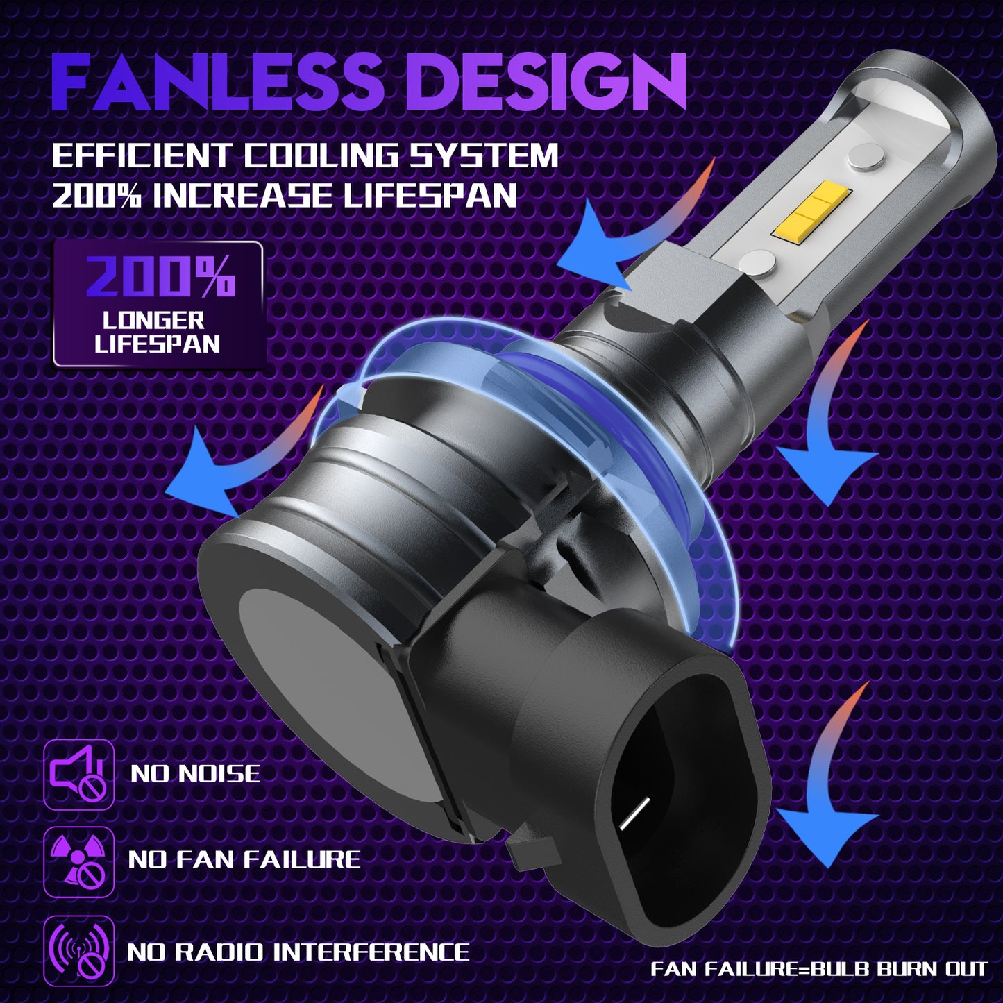 CARSPARKLE Q2 9005 Led Headlight Bulb 6000K Cool White Mini Size 20000Lm 20W Plug & Play